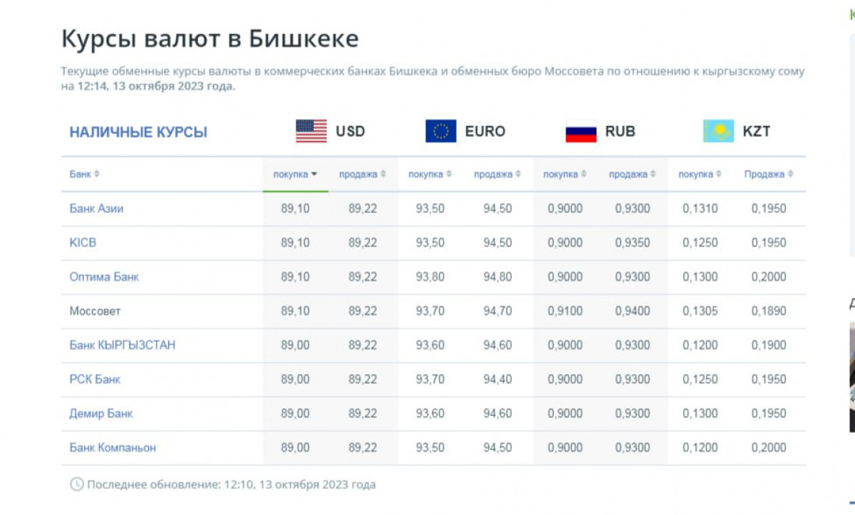 Сколько будет 200 в рублях на сегодня. Курс валют. Курсы валют в банках Киргизии. Курс доллара. Курсы валют в Бишкеке.
