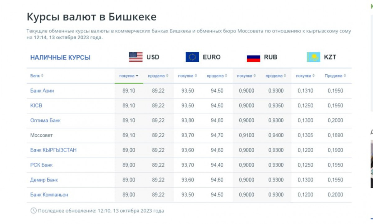 Курс валюты ош рубль сом. Курс валют. Курсы валют в банках Киргизии. Курс доллара. Курсы валют в Бишкеке.